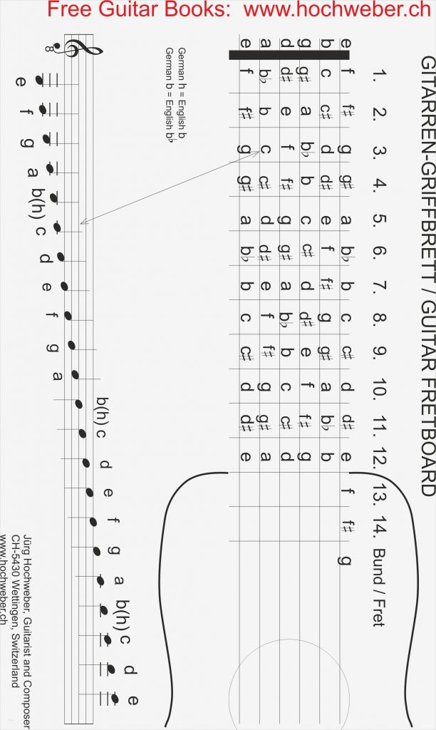 Gitarrenakkorde Vorlage Cool Noten Auf Dem Griffbrett Der Gitarre