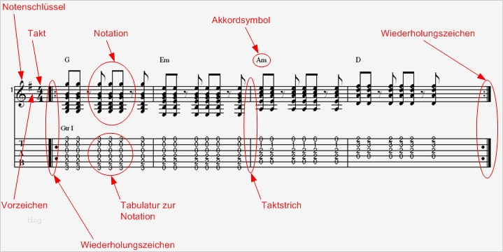 Gitarrenakkorde Vorlage Elegant File Legende Der Notierten Tabulatur Wikimedia Mons