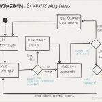 Gitarrenakkorde Vorlage Fabelhaft Ungewöhnlich Akkord Diagramm Vorlage Ideen Entry Level