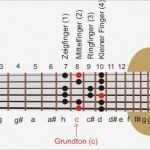 Gitarrenakkorde Vorlage Süß Skalen Auf Dem Griffbrett