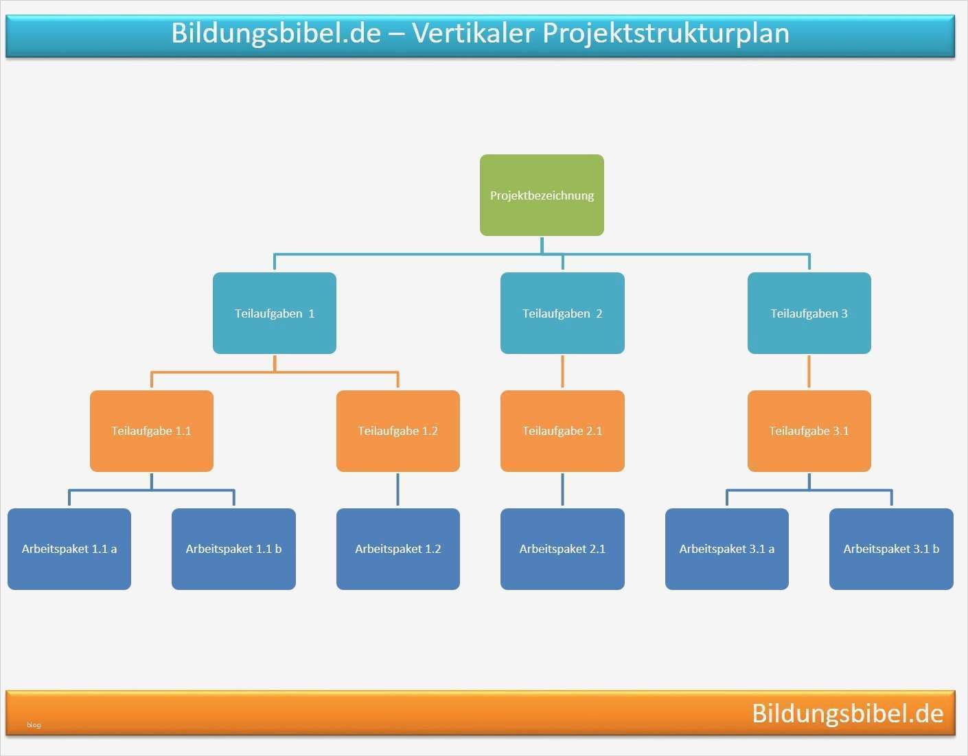 Gliederung Projektarbeit Vorlage Erstaunlich Projektstrukturplan Psp Aufbau Ablauf Gliederung