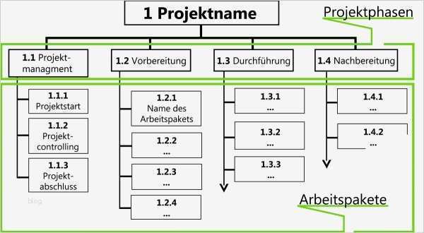 Gliederung Projektarbeit Vorlage Süß Projektstrukturplan Und Objektstrukturplan