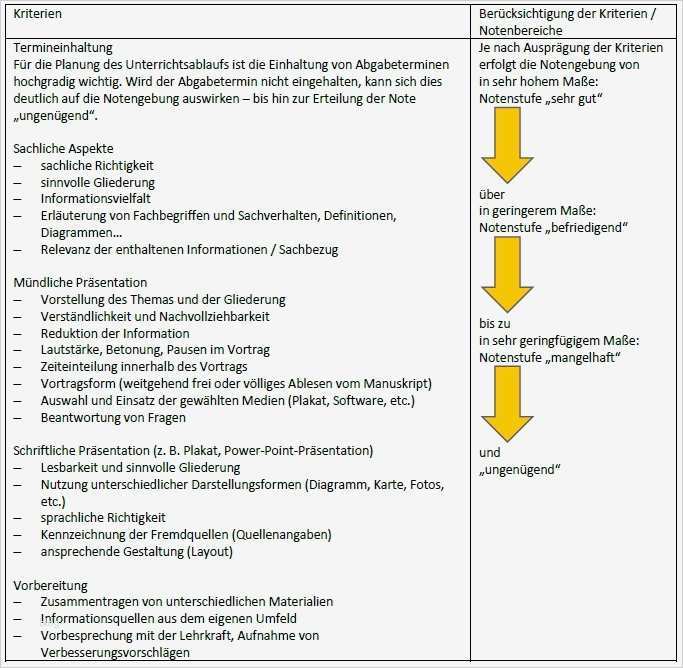 Gliederung Projektarbeit Vorlage Wunderbar Fächerübergreifendes Leistungsmessungskonzept – Adolf