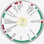 Gottesdienst Weihnachten Vorlagen Best Of Das Kirchenjahr