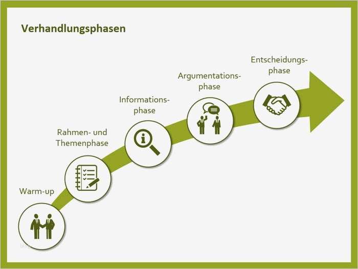 Grafik Vorlagen Fabelhaft Powerpoint Ohne Platzhalter Zu Besseren Folien — Nicola