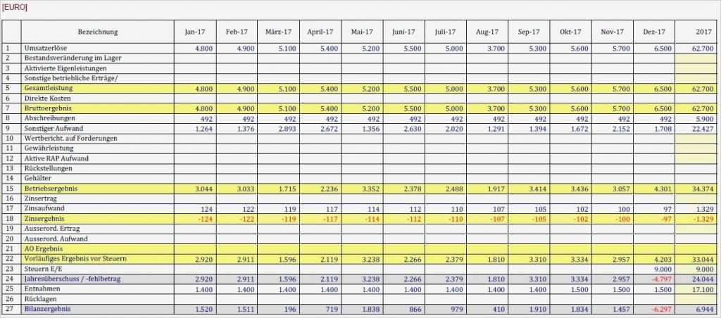 68 Neu Gratis Businessplan Vorlage Galerie 1 Gratis Businessplan Vorlage Bewundernswert Gemütlich Jahresfinanzplaner Vorlage Galerie Vorlagen