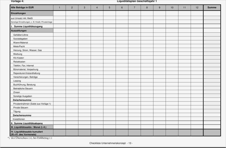 Gründungskonzept Vorlage Einzigartig Checkliste Zum Unternehmenskonzept Pdf