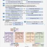 Guv Erstellen Vorlage Angenehm Berühmt Persönliche Gewinn Und Verlustrechnung