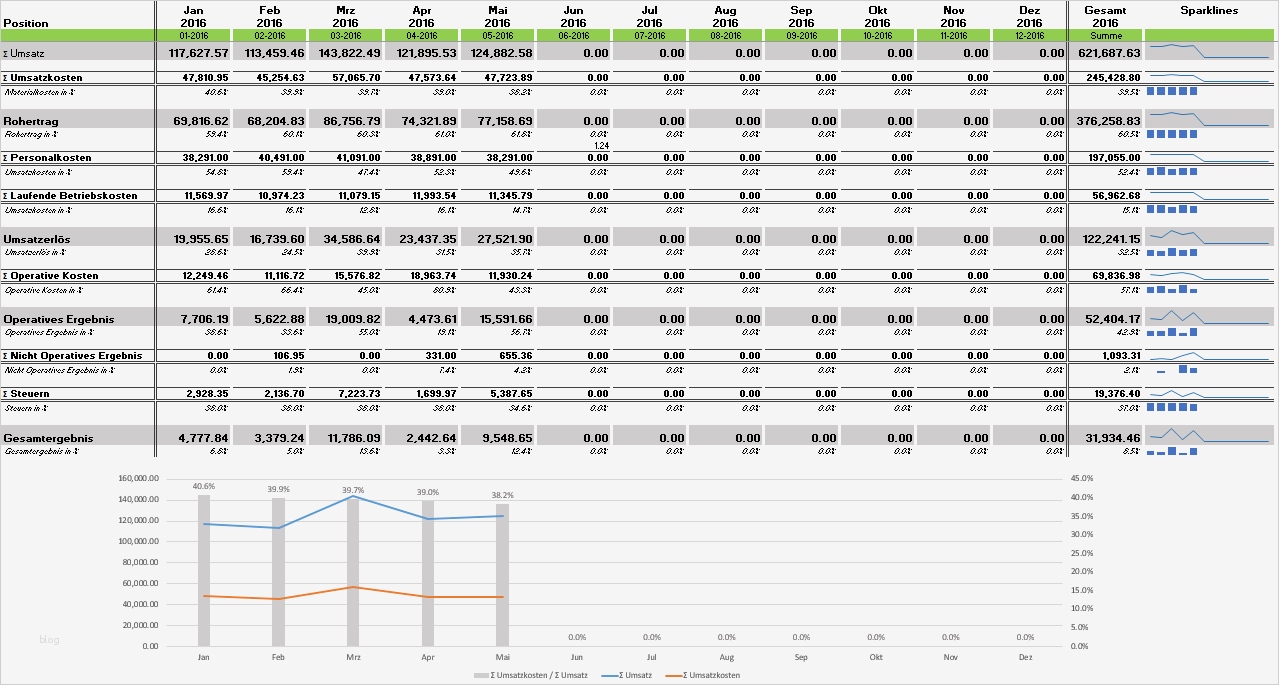 Guv Erstellen Vorlage Best Of Buchhaltung Selber Machen Oder Machen Lassen Oder
