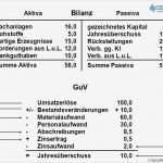 Guv Erstellen Vorlage Erstaunlich Wunderbar Gewinn Und Verlustrechnung Für Selbstständig