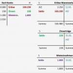 Guv Erstellen Vorlage Hübsch Guv Erstellen Vorlage Schönste Abschluss Von Ertragskonten