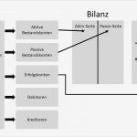 Guv Erstellen Vorlage Süß Gemütlich Gewinn Und Verlustrechnung Und Bilanz Vorlage