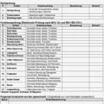 Handwerker Homepage Vorlagen Elegant Fantastisch Arbeitsumfang Vorlage Fotos Vorlagen Ideen