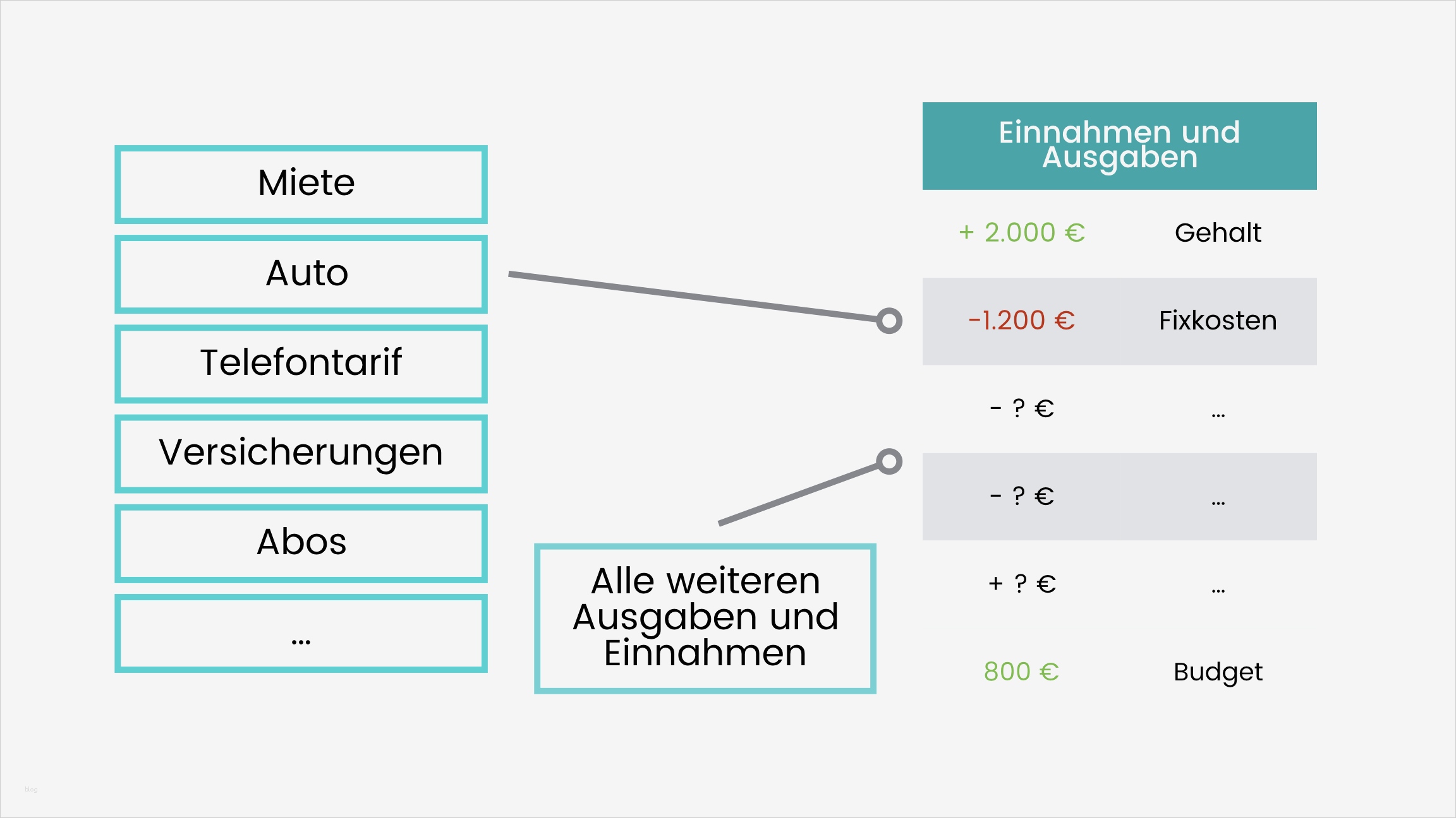 Haushaltsausgaben Excel Vorlage Cool Erfreut Monatliche Haushaltsausgaben Vorlage Ideen Entry