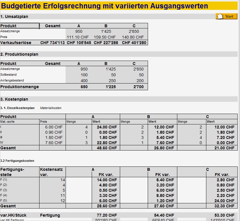 Haushaltsausgaben Excel Vorlage Elegant Bud Ierung Excel Vorlage Zum Download