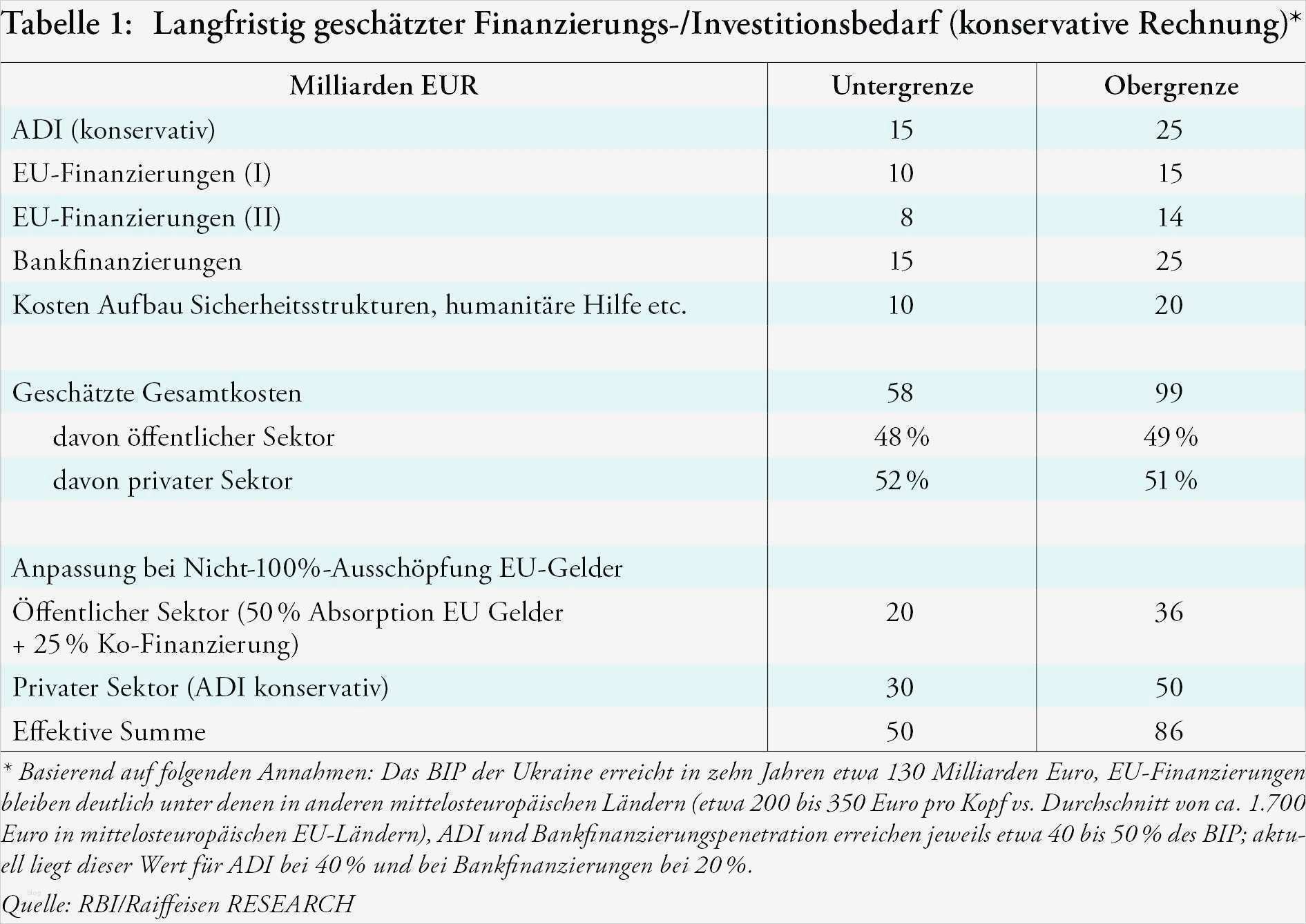 60 Beste Haushaltsausgaben Excel Vorlage Galerie 2 Niedlich Kontrollblatt Vorlage Bilder Beispiel