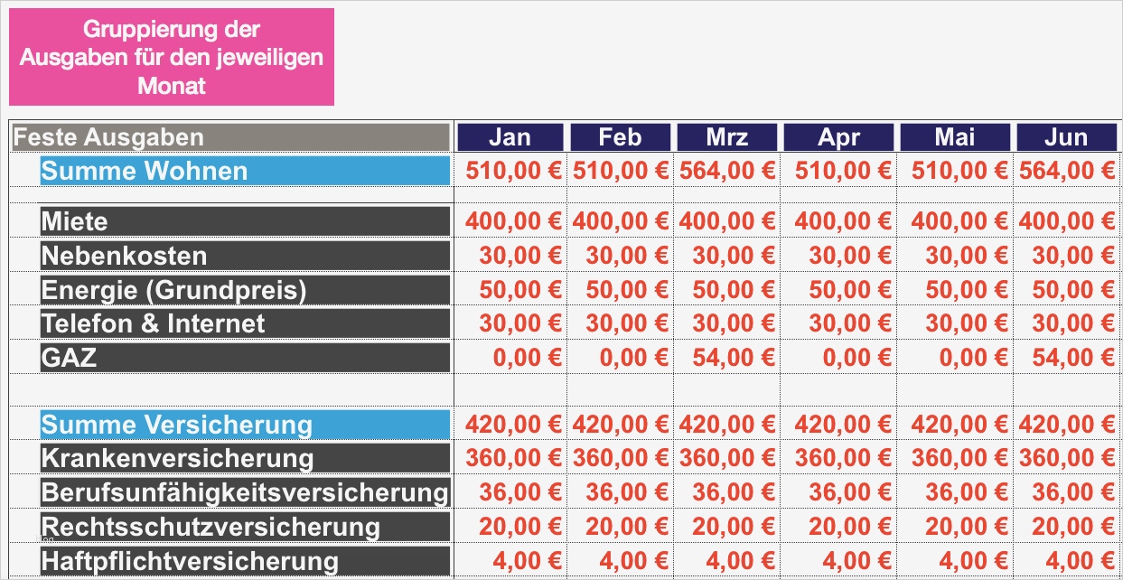 Haushaltsbuch Führen Vorlage Angenehm Haushaltsbuch Einfach Führen Kostenlos Als Excel App