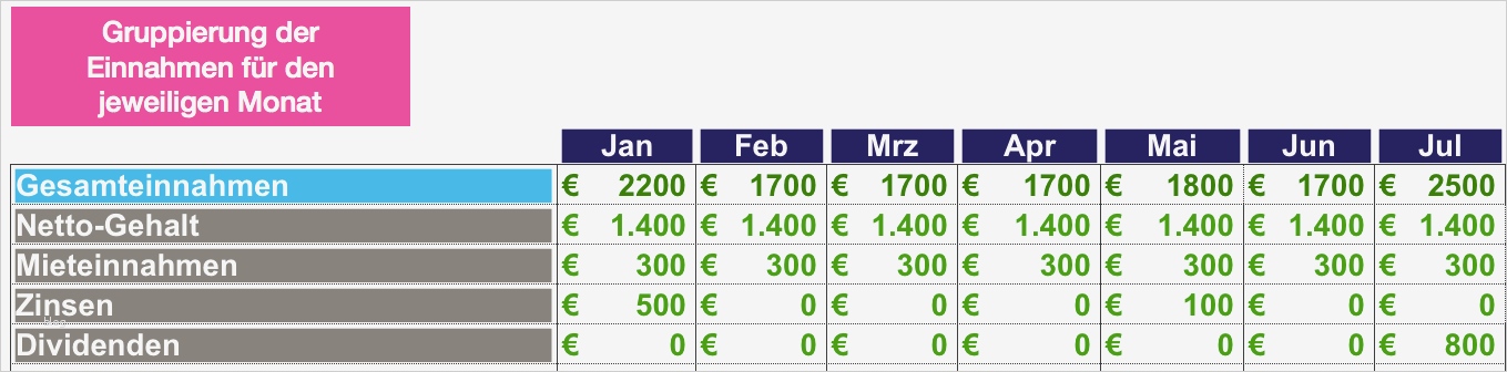 Haushaltsbuch Führen Vorlage Bewundernswert Haushaltsbuch Einfach Führen Kostenlos Als Excel App