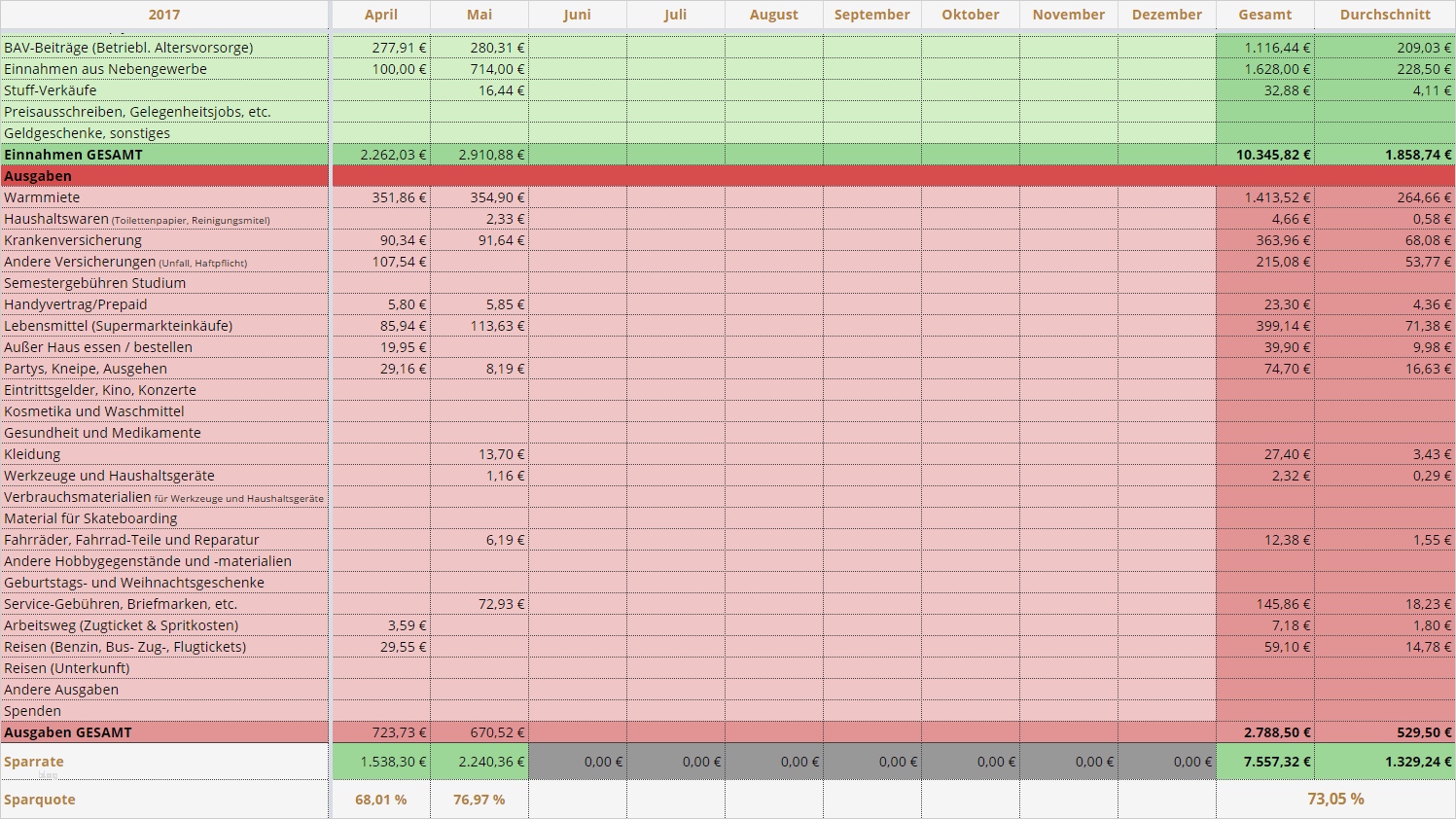 Haushaltsbuch Vorlage Elegant Das Buch Das Dich Reich Macht Mein Haushaltsbuch Mit