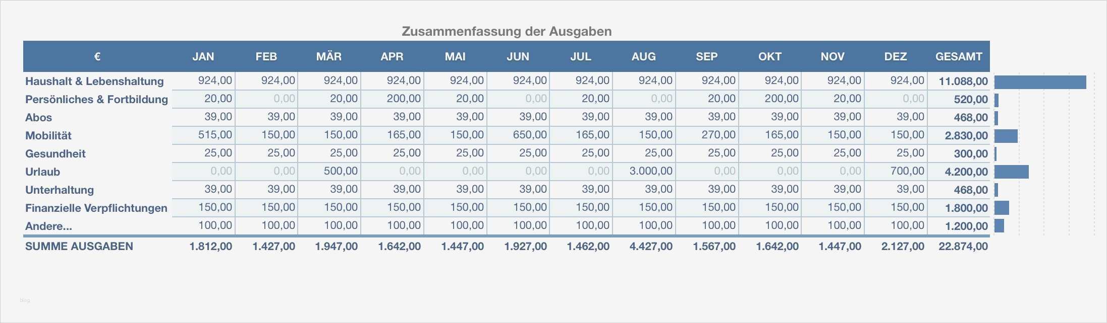 Haushaltsbuch Vorlage Gut Numbers Vorlage Haushaltsbuch Haushaltsplan