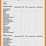 Haushaltsplan Muster Vorlagen Angenehm Haushaltsplan Muster Vorlagen Hübsch 6 Vorlage