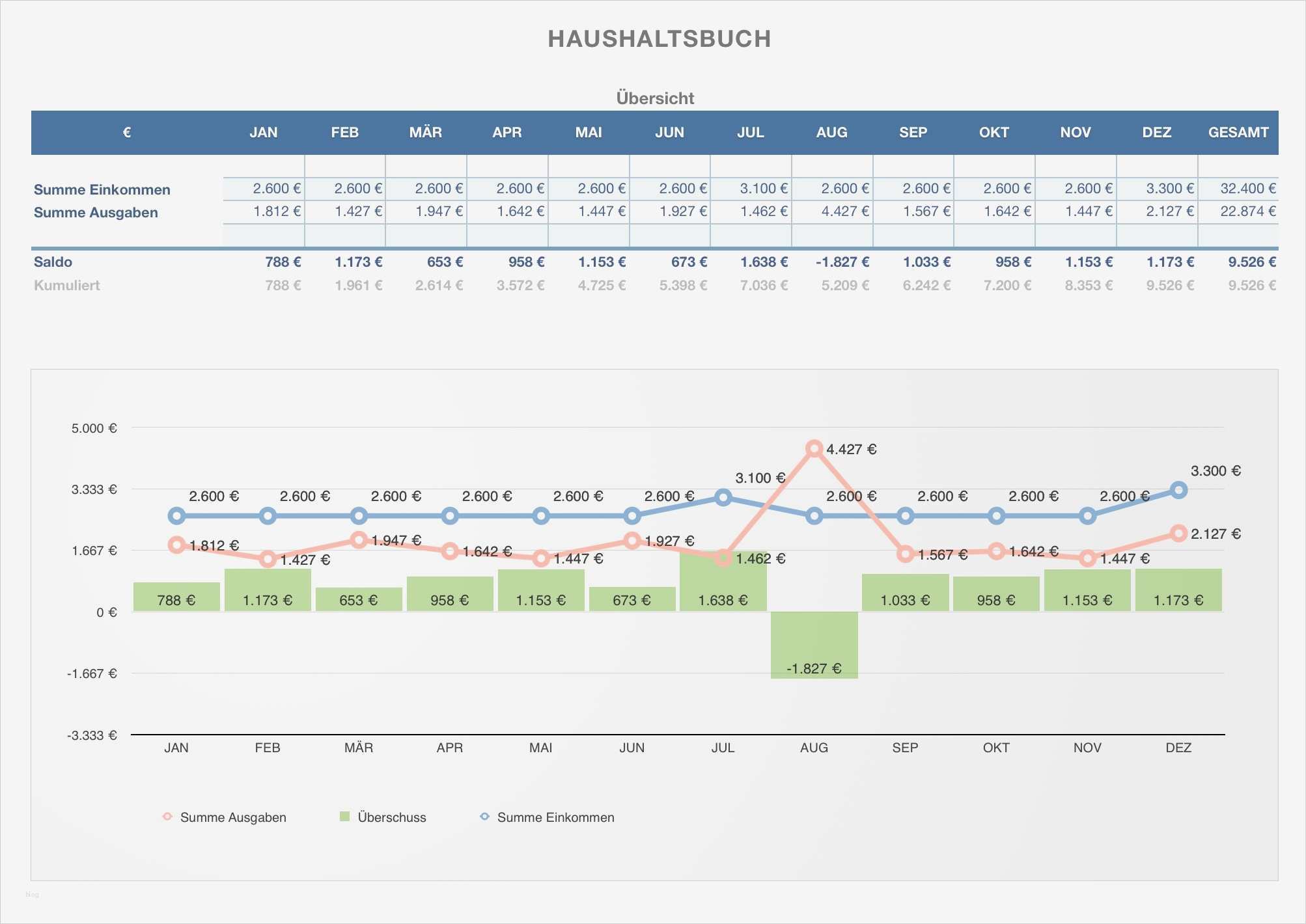 Haushaltsplan Muster Vorlagen Angenehm Numbers Vorlage Haushaltsbuch Haushaltsplan