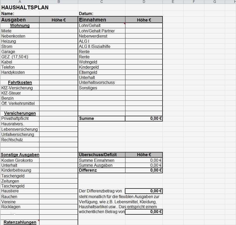 Haushaltsplan Muster Vorlagen Erstaunlich Der Haushaltsplan Wie Wird Er Erstellt