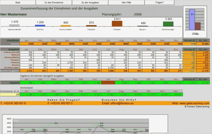 Haushaltsplan Muster Vorlagen Inspiration Haushaltsplan Erstellen – Excel Vorlage Kostenlos