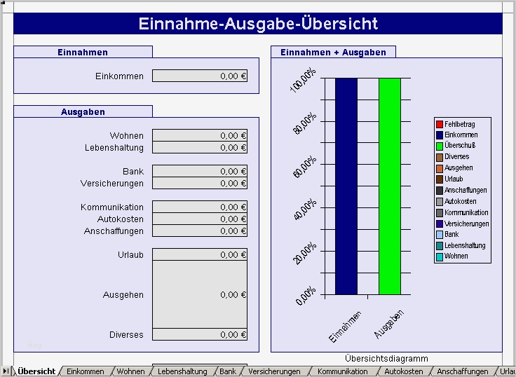Haushaltsplan Muster Vorlagen Schönste Haushaltsplan Vorlage Kostenlos Runterladen