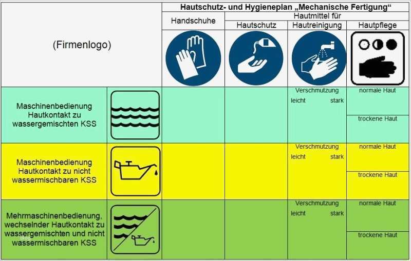 Hautschutzplan Vorlage Word Best Of ifa Praxishilfen Kühlschmierstoffe Lexikon Hautschutzplan