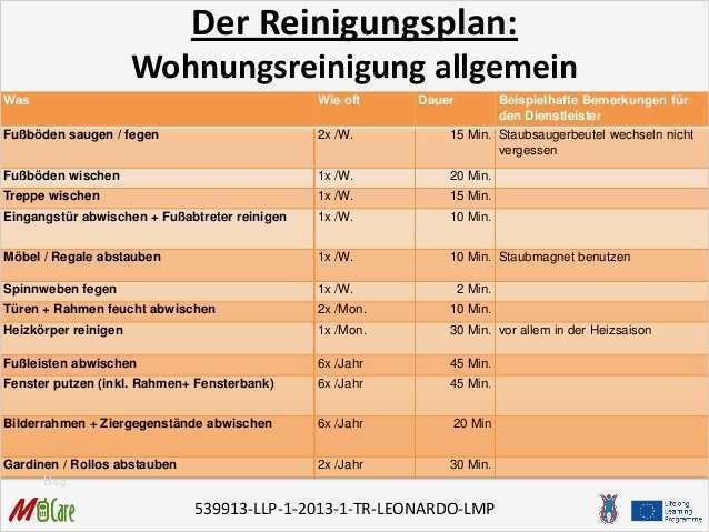 Hautschutzplan Vorlage Word Cool Gemütlich Reinigungsplan Fotos Bilder Für Das Lebenslauf