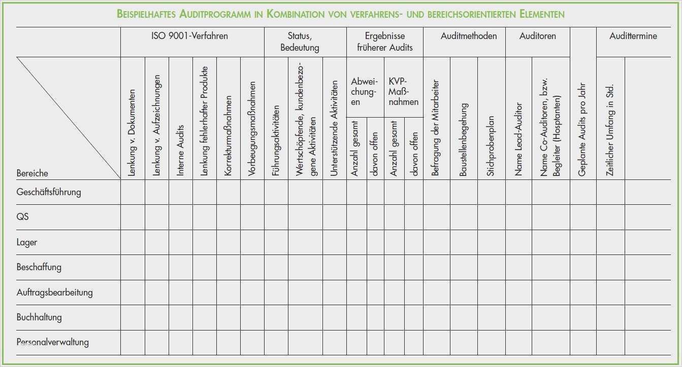 Hautschutzplan Vorlage Word Einzigartig Hautschutzplan Vorlage Word Wunderbar Verfahrensanweisung