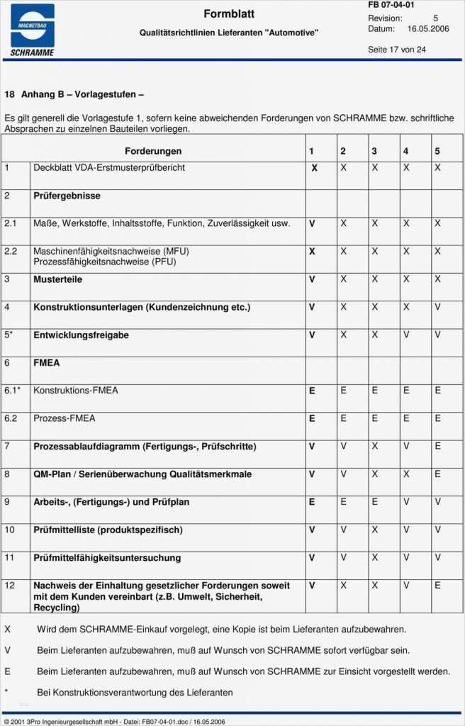 Herstellbarkeitsanalyse Vorlage Luxus formblatt Fb Revision 5 Datum Qualitätsrichtlinien