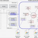 Hnee Powerpoint Vorlage Best Of Architecture Diagram Exemple Gallery How to Guide and