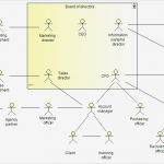 Hnee Powerpoint Vorlage Elegant Diagram Hr Adalah Image Collections How to Guide and