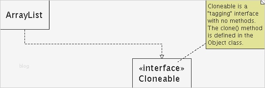 Hnee Powerpoint Vorlage Erstaunlich Uml Diagram tool Violet How to Guide and Refrence