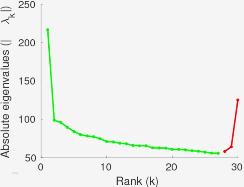 Hnee Powerpoint Vorlage Luxus Matrix Diagram Gallery How to Guide and Refrence
