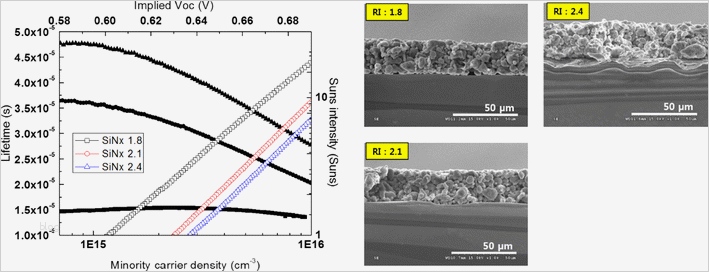 Hnee Powerpoint Vorlage Schön Ellingham Diagram Silicon Nitride Choice Image How to