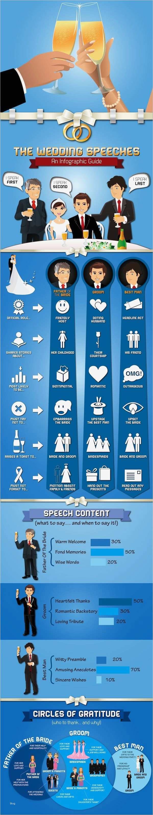 Hochzeitsrede Braut Vorlage Gut 25 Süße Hochzeitsrede Brautvater Ideen Auf Pinterest