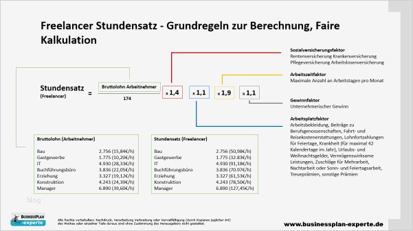 Honorarrechnung Vorlage Cool Freelancer Rechnung Rechnungsvorlag Freelancer Rechnung