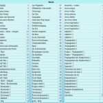 Hotelreservierung Englisch Vorlage Elegant Kennenlernen Treffen Englisch Servic