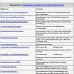 Html5 formular Vorlage Best Of Fantastisch Reinigung Risikobewertungsvorlage Ideen