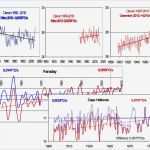 Html5 formular Vorlage Erstaunlich Ziemlich Beispiel Für Demonstrierte Fähigkeiten fortsetzen