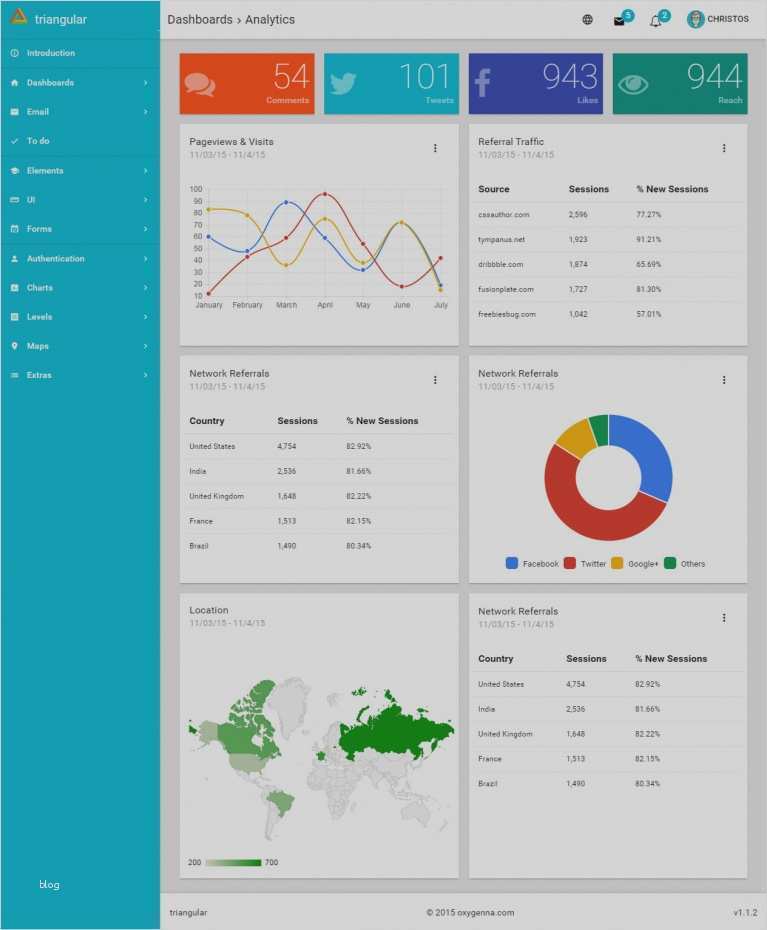 Html5 formular Vorlage Wunderbar Ausgezeichnet HTML5 Diashow Vorlage Ideen Ideen