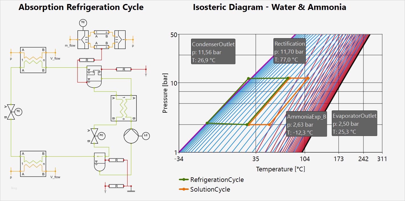 Hx Diagramm Vorlage Elegant Großartig T Diagramm Druck Bilder fortsetzung