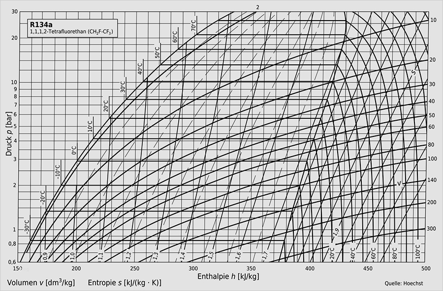 Hx Diagramm Vorlage Inspiration 1 011 003 Enthalpie Diagramm Vorstellung Üppigkeit – Dlump