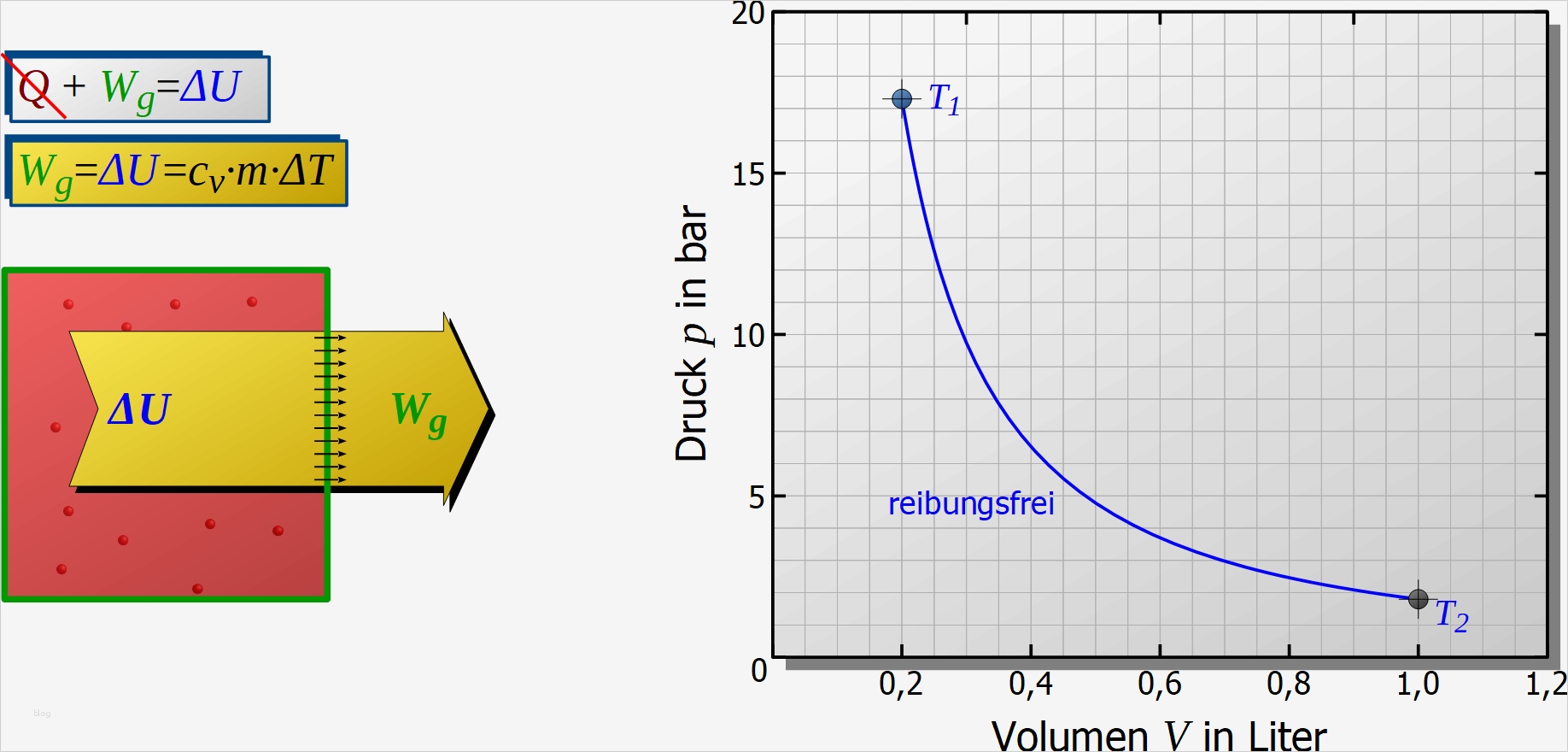 Hx Diagramm Vorlage Inspiration Großartig T Diagramm Druck Bilder fortsetzung