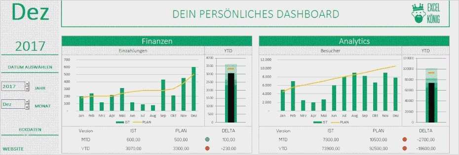 Hx Diagramm Vorlage Luxus Wunderbar Excel Liniendiagramm Vorlage Ideen Entry Level