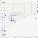 Hx Diagramm Vorlage Schön Hx Diagramm Pdf Residential Electrical Symbols