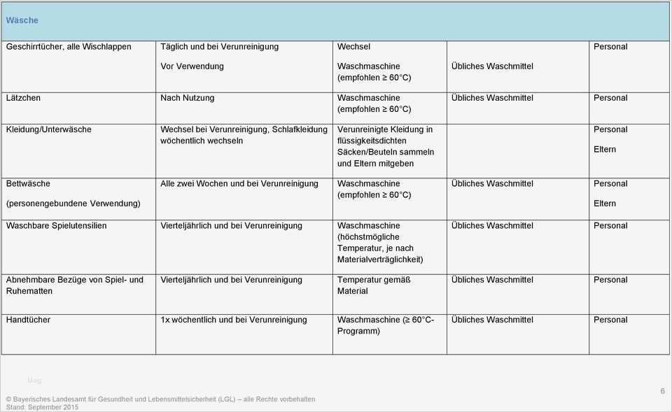 Hygieneplan Vorlage Beste Bayerisches Landesamt Für Gesundheit Und